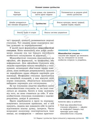 §3. Людина і суспільство. Групи (спільноти) у людському суспільстві 15
Власна культура, звичаї, традиції,
правові норми, мораль
Власна система управління
Власна назва й історія
Шлюби укладаються
між членами об’єднання
Суспільство
Поповнюється за рахунок дітей
членів суспільства
Існує довше, ніж тривалість
життя однієї людини
Власна
територія
Основні ознаки суспільства
чаї і традиції, цінності, розвиваються людські
стосунки. Тут людина може поділитися сво­
їми думками та переживаннями.
У малій групі формуються міжособистісні
стосунки. Вони виникають між добре знайо­
мими людьми під час їхнього постійного
особистого спілкування та взаємодії.
Міжособистісні стосунки поділяються на
офіційні, або формальні, та неофіційні, або
неформальні. Для офіційних стосунків між
людьми характерна низька емоційність у спіл­
куванні, встановлені обов’язкові норми пове­
дінки, яких необхідно дотримуватися, загалом
не передбачено право обирати партнерів для
взаємодії. Неофіційні стосунки ґрунтуються
на емоційній складовій, у них відсутні чіткі
норми поведінки, зберігається можливість
вибирати партнерів для спілкування.
За час існування людство виробило закон
міжособистісних стосунків: те, як інші став­
ляться до людини, багато в чому залежить
від того, як вона ставиться до себе. У між­
особистісних стосунках головними є взаємо­
розуміння, довіра й допомога.
Проте перебуваючи в групі та підпоряд­
ковуючись загальним правилам, які в ній
панують, людина має поважати себе та вміти
відстоювати власну думку, інтереси. Часто
всередині колективу спостерігається таке
явище, як конформізм — вміння пристосо­
Словник
Міжособистісні стосунки —
стосунки між людьми, що виникають
під час спілкування на основі
особистих інтересів та уподобань.
Колектив офісу за роботою
?
? Який вид міжособистісних
стосунків зображено — офіційні
чи неофіційні? Наведіть інші
приклади цього виду
міжособистісних стосунків.
П
і
д
р
у
ч
н
и
к
В
и
д
а
в
н
и
ц
т
в
о
"
Р
а
н
о
к
"
 
