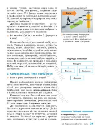 §6. Людина як особистість і особа 29
в різних групах, частиною яких вона є:
батько (мати), син (дочка), керівник (під­
леглий) тощо. Усі форми самоствердження
в професійній та суспільній діяльності, друж­
бі, коханні, суперництві формують соціальну
структуру особистості.
Духовна складова особистості — це су­
купність життєвих цінностей та ідеалів. На
різних етапах життя людини вони набувають
головного, домінуючого значення.
? Які якості особистості ви хотіли б сформувати
в собі?
Кожна особистість має певний набір яко­
стей. Такими вважають розум, мудрість,
емоції, волю, рішучість, навички, уміння,
переконання, інтуїцію, здатність до самонав­
чання, самооцінювання, ризикованість, лю­
бов, ненависть, пристрасть, імпульсивність,
милосердя, совість, справедливість, людяність
тощо. Їх поділяють на природні й соціально
важливі, моральні, психологічні та естетичні.
Набір цих яко­
стей визначає індивідуальність
особистості.
3. Самореалізація. Типи особистості
? Якою є роль особистості в історії?
Процес найповнішого прояву особистістю
своїх можливостей, досягнення поставлених
цілей для розкриття творчого потенціалу
(здібностей) має назву самореалізація. Вона
є найважливішим мотивом дій людини.
Самореалізація особистості можлива лише
в суспільстві. Залежно від того, як суспіль­
ство сприймає особистість, розрізняють такі
її типи: пересічна, історична, видатна.
До пересічних особистостей відносять
більшість дорослого населення світу. До іс­
торичних належать ті, хто залишив певний
слід в історії народу та культури, держави
й людства. Зазвичай це державні, громад­
ські, політичні, культурні діячі та діячки.
?
? Розгляньте схему. Поміркуйте:
1) якими є етапи розвитку
особистості; 2) як відбувається
її розвиток і яким є результат.
Словник
Самореалізація — розкриття
потенціалу особистості за умови
усвідомлення людиною самої себе.
Духовна
Соціальна
Фізична
Складові
Структура особистості
Розвиток особистості
П
і
д
р
у
ч
н
и
к
В
и
д
а
в
н
и
ц
т
в
о
"
Р
а
н
о
к
"
 