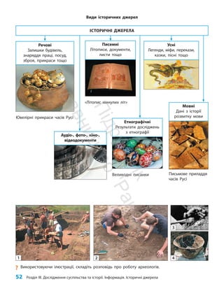 52 Розділ III. Дослідження суспільства та історії. Інформація. Історичні джерела
Письмове приладдя
часів Русі
Мовні
Дані з історії
розвитку мови
ІСТОРИЧНІ ДЖЕРЕЛА
Ювелірні прикраси часів Русі
Речові
Залишки будівель,
знаряддя праці, посуд,
зброя, прикраси тощо
Аудіо-, фото-, кіно-,
відеодокументи
Усні
Легенди, міфи, перекази,
казки, пісні тощо
«Літопис минулих літ»
Писемні
Літописи, документи,
листи тощо
Великодні писанки
Етнографічні
Результати досліджень
з етнографії
Види історичних джерел
?
? Використовуючи ілюстрації, складіть розповідь про роботу археологів.
1 2
3
4
П
і
д
р
у
ч
н
и
к
В
и
д
а
в
н
и
ц
т
в
о
"
Р
а
н
о
к
"
 