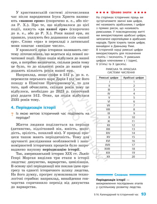 §16. Календарний та історичний час 93
У християнській системі літочислення
час після народження Ісуса Христа назива­
ють «нашою ерою» (скорочено н. е., або піс­
ля Р. Х.). Про те, що відбувалося до цієї
події, кажуть «до нашої ери» (скорочено
до н. е., або до Р. Х.). Роки нашої ери, як
правило, указують без додавання слів «нашої
ери». Слово «ера» в перекладі з латинської
мови означає «вихідне число».
У хронології ерою історики називають сис­
тему літочислення, що ведеться від певної по­
чаткової події. Якщо подія відбулася до нашої
ери, а потрібно визначити, скільки років тому
це було, то до кількості років до нашої ери
додають кількість років нашої ери.
Наприклад, якщо скіфи в 512 р. до н. е.
перемогли перського царя Дарія I під час його
походу в Північне При­
чор­
номор’я, то для
того, щоб обчислити, скільки років тому це
відбулося, необхідно до 2023 р. (поточний
рік) додати 512. Отже, ця подія відбулася
2535 років тому.
4. Періодизація історії
? Із якою метою історичний час поділяють на
періоди?
Життя людини поділяється на періоди
(дитинство, підлітковий вік, юність, моло­
дість, зрілість, похилий вік). У природі про­
цеси також мають періодичність. Тому для
зручності дослідження особливостей і зако­
номірностей історичних процесів було запро­
ваджено наукову періодизацію історії.
Так, американський історик ХІХ ст. Льюїс
Генрі Морган виділив три етапи в історії
людства: дикунство, варварство, цивілізація.
В основу цієї періодизації він поклав ідею про­
гресу та єдності історичного шляху людства.
На його думку, прогрес зумовлювали техно­
логічні стрибки: наприклад, винайдення гон­
чарства спричинило перехід від дикунства
до варварства.
Словник
Періодизація історії —
виокремлення послідовних етапів
у суспільному розвитку людства.
Цікаво знати
На сторінках історичних праць ви
зустрічатимете звичні вам цифри,
які називають арабськими, і цифри
з прямих рисок, що називають
римськими. У повсякденному житті
ми використовуємо арабські цифри,
запозичені європейцями в арабських
народів. Проте існують також цифри,
винайдені в Давньому Римі.
В історичній науці римські цифри
використовують для позначення
століть і тисячоліть. У римських
цифрах ключовими є I (один),
V (п’ять) та X (десять).
РИМСЬКА ТА АРАБСЬКА
СИСТЕМИ ЧИСЛЕННЯ
Римські цифри Арабські цифри
I 1
II 2
III 3
IV 4
V 5
VI 6
VII 7
VIII 8
IX 9
X 10
XI 11
XII 12
XIII 13
XIV 14
XV 15
XVI 16
XVII 17
XVIII 18
XIX 19
XX 20
П
і
д
р
у
ч
н
и
к
В
и
д
а
в
н
и
ц
т
в
о
"
Р
а
н
о
к
"
 
