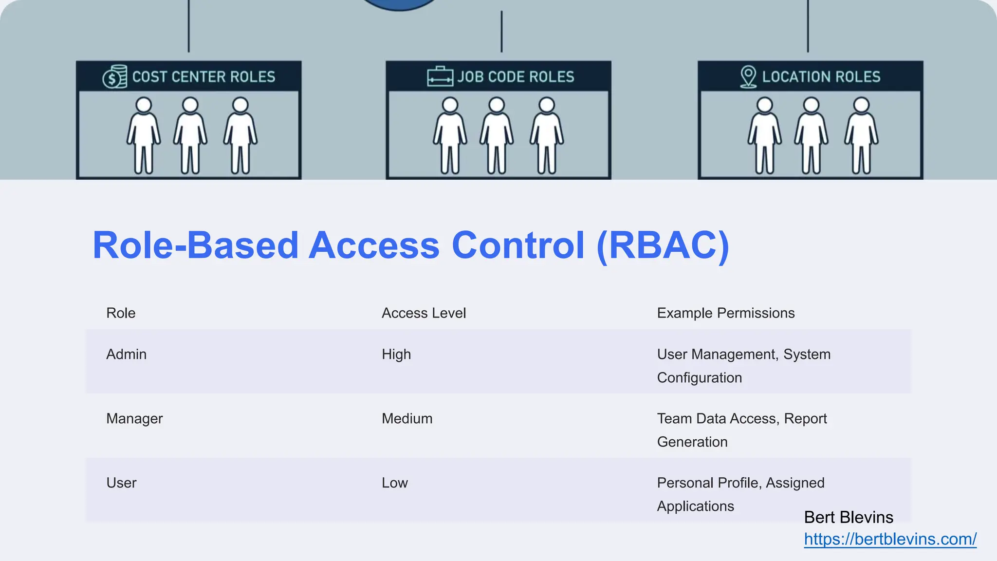 Mastering Identity Management with Entra ID in Microsoft Azure AD | PPTX