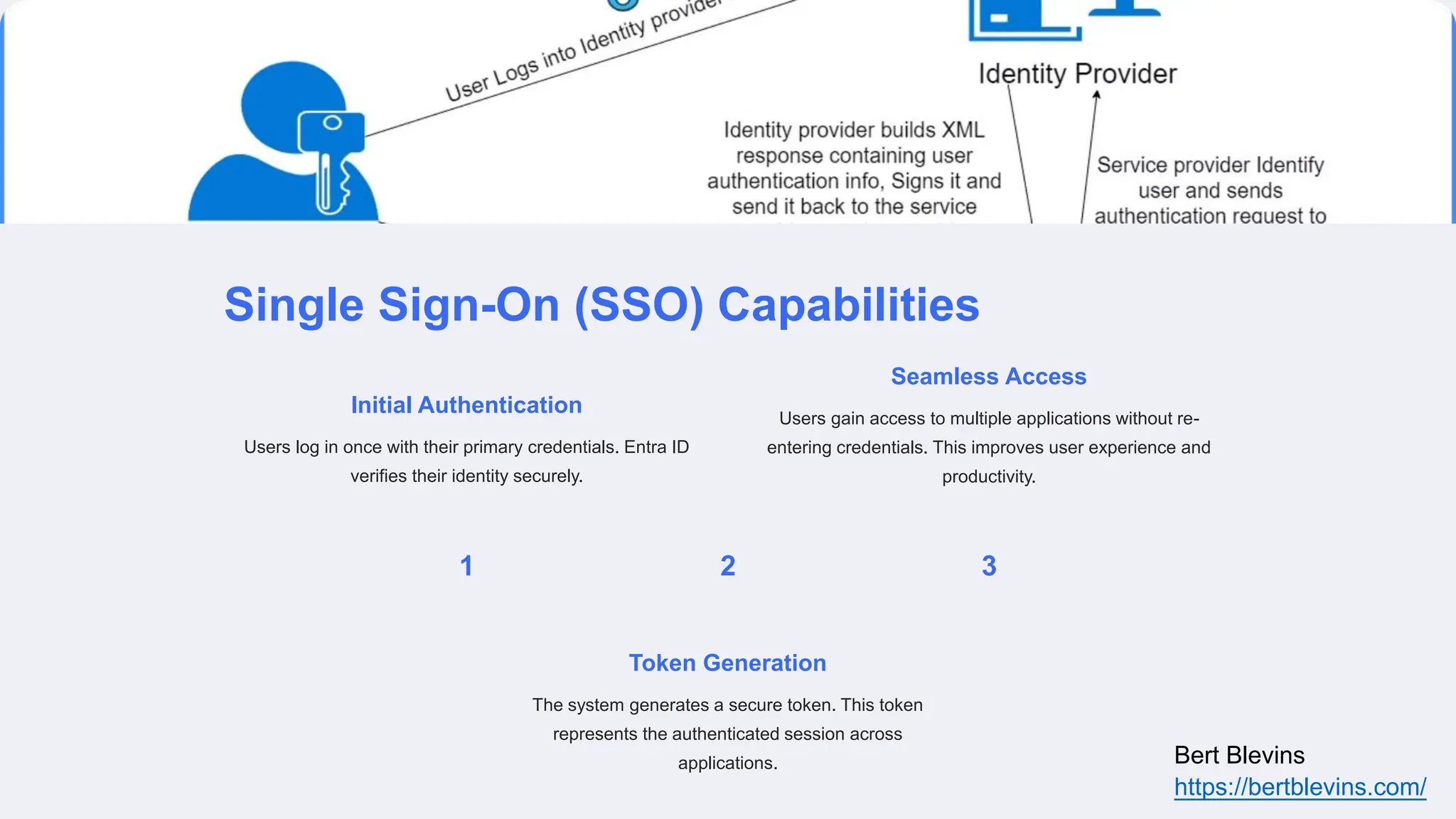 Mastering Identity Management with Entra ID in Microsoft Azure AD | PPTX