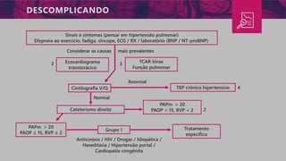DESCOMPLICANDO
Sinais e sintomas (pensar em hipertensão pulmonar)
Dispneia ao exercício, fadiga, síncope, ECG / RX / laboratório (BNP / NT-proBNP)
Considerar as causas mais prevalentes
Cintilografia V/Q
Cateterismo direito
PAPm > 20
PAOP ≤ 15, RVP ≥ 2
Grupo 1 Tratamento
específico
PAPm > 20
PAOP > 15, RVP < 2
Anticorpos / HIV / Drogas / Idiopática /
Hereditária / Hipertensão portal /
Cardiopatia congênita
Ecocardiograma
transtorácico
TCAR tórax
Função pulmonar
2 3
Anormal
TEP crônico hipertensivo 4
Normal
2
 