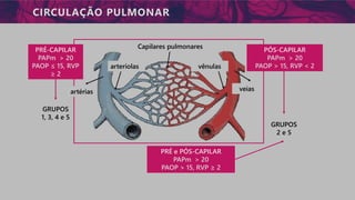CIRCULAÇÃO PULMONAR
PRÉ-CAPILAR
PAPm > 20
PAOP ≤ 15, RVP
≥ 2
PÓS-CAPILAR
PAPm > 20
PAOP > 15, RVP < 2
PRÉ e PÓS-CAPILAR
PAPm > 20
PAOP > 15, RVP ≥ 2
GRUPOS
1, 3, 4 e 5
GRUPOS
2 e 5
artérias
arteríolas
veias
vênulas
Capilares pulmonares
 
