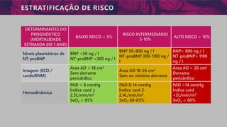ESTRATIFICAÇÃO DE RISCO
DETERMINANTES DO
PROGNÓSTICO
(MORTALIDADE
ESTIMADA EM 1 ANO)
BAIXO RISCO < 5%
RISCO INTERMEDIÁRIO
5-10%
ALTO RISCO > 10%
Níveis plasmáticos de
NT-proBNP
BNP <50 ng / l
NT-proBNP <300 ng / l
BNP 50–800 ng / l
NT-proBNP 300-1100 ng /
l
BNP> 800 ng / l
NT-proBNP> 1100
ng / l
Imagem (ECO /
cardioRNM)
Área AD < 18 cm2
Sem derrame
pericárdico
Área AD 18-26 cm2
Sem ou mínimo derrame
Área AD > 26 cm2
Derrame
pericárdico
Hemodinâmica
PAD < 8 mmHg
Índice card ≥
2,5L/min/m2
SvO2 > 65%
PAD 8-14 mmHg
Índice card 2-
2,4L/min/m2
SvO2 60-65%
PAD >14 mmHg
Índice card
<2L/min/m2
SvO2 < 60%
 