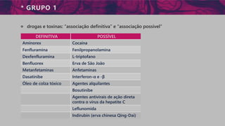 * GRUPO 1
੦ drogas e toxinas: “associação definitiva” e “associação possível”
DEFINITIVA POSSÍVEL
Aminorex Cocaína
Fenfluramina Fenilpropanolamina
Dexfenfluramina L-triptofano
Benfluorex Erva de São João
Metanfetaminas Anfetaminas
Dasatinibe Interferon-α e -β
Óleo de colza tóxico Agentes alquilantes
Bosutinibe
Agentes antivirais de ação direta
contra o vírus da hepatite C
Leflunomida
Indirubin (erva chinesa Qing-Dai)
 