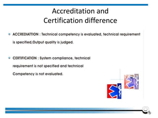 Accreditation and
Certification difference
Institute of Applied Quality Management 18
 