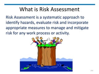 What is Risk Assessment
Risk Assessment is a systematic approach to
identify hazards, evaluate risk and incorporate
appropriate measures to manage and mitigate
risk for any work process or activity.
Institute of Applied Quality Management 254
 