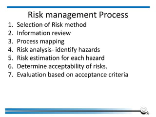 Risk management Process
1. Selection of Risk method
2. Information review
3. Process mapping
4. Risk analysis- identify hazards
5. Risk estimation for each hazard
6. Determine acceptability of risks.
7. Evaluation based on acceptance criteria
Institute of Applied Quality Management 258
 