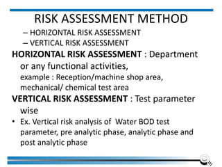 RISK ASSESSMENT METHOD
– HORIZONTAL RISK ASSESSMENT
– VERTICAL RISK ASSESSMENT
HORIZONTAL RISK ASSESSMENT : Department
or any functional activities,
example : Reception/machine shop area,
mechanical/ chemical test area
VERTICAL RISK ASSESSMENT : Test parameter
wise
• Ex. Vertical risk analysis of Water BOD test
parameter, pre analytic phase, analytic phase and
post analytic phase
Institute of Applied Quality Management 260
 