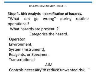 RISK ASSESEMENT STEP contd-----
Step 4. Risk Analysis - Identification of hazards.
“What can go wrong” during routine
operations ?
What hazards are present. ?
Categorize the hazard.
Operator,
Environment,
System (Instrument),
Reagents, or Specimen.
Transcriptional
AIM
Controls necessary to reduce unwanted risk.
Institute of Applied Quality Management 265
 