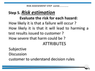 RISK ASSESEMENT STEP contd……………
Step 5. Risk estimation
Evaluate the risk for each hazard:
How likely it is that a failure will occur ?
How likely it is that it will lead to harming a
test results issued to customer ?
How severe that harm could be ?
ATTRIBUTES
Subjective
Discussion
customer to understand decision rules
Institute of Applied Quality Management 266
 