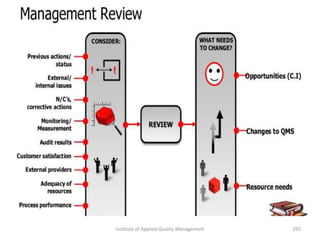 Institute of Applied Quality Management 292
 