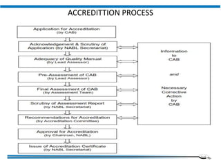 ACCREDITTION PROCESS
Institute of Applied Quality Management
 