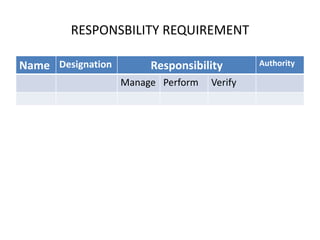 RESPONSBILITY REQUIREMENT
Name Designation Responsibility Authority
Manage Perform Verify
 