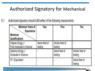 Authorized Signatory for Mechanical
 