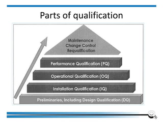 Parts of qualification
 