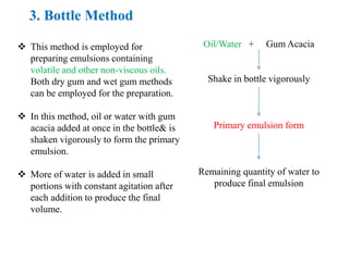 3. Bottle Method
 This method is employed for
preparing emulsions containing
volatile and other non-viscous oils.
Both dry gum and wet gum methods
can be employed for the preparation.
 In this method, oil or water with gum
acacia added at once in the bottle& is
shaken vigorously to form the primary
emulsion.
 More of water is added in small
portions with constant agitation after
each addition to produce the final
volume.
Oil/Water + Gum Acacia
Shake in bottle vigorously
Primary emulsion form
Remaining quantity of water to
produce final emulsion
 