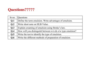 Questions?????
Sr.no. Questions
Q.1 Define the term emulsion. Write advantages of emulsion.
Q.2 Write short note on HLB Value.
Q.3 Explain creaming of emulsion using Stroke’s law.
Q.4 How will you distinguish between w/o & o/w type emulsion?
Q.5 Write the test to identify the type of emulsion.
Q.6 Write the different methods of preparation of emulsion.
 
