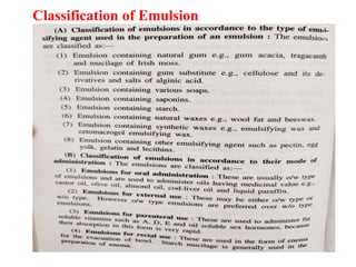 Classification of Emulsion
 