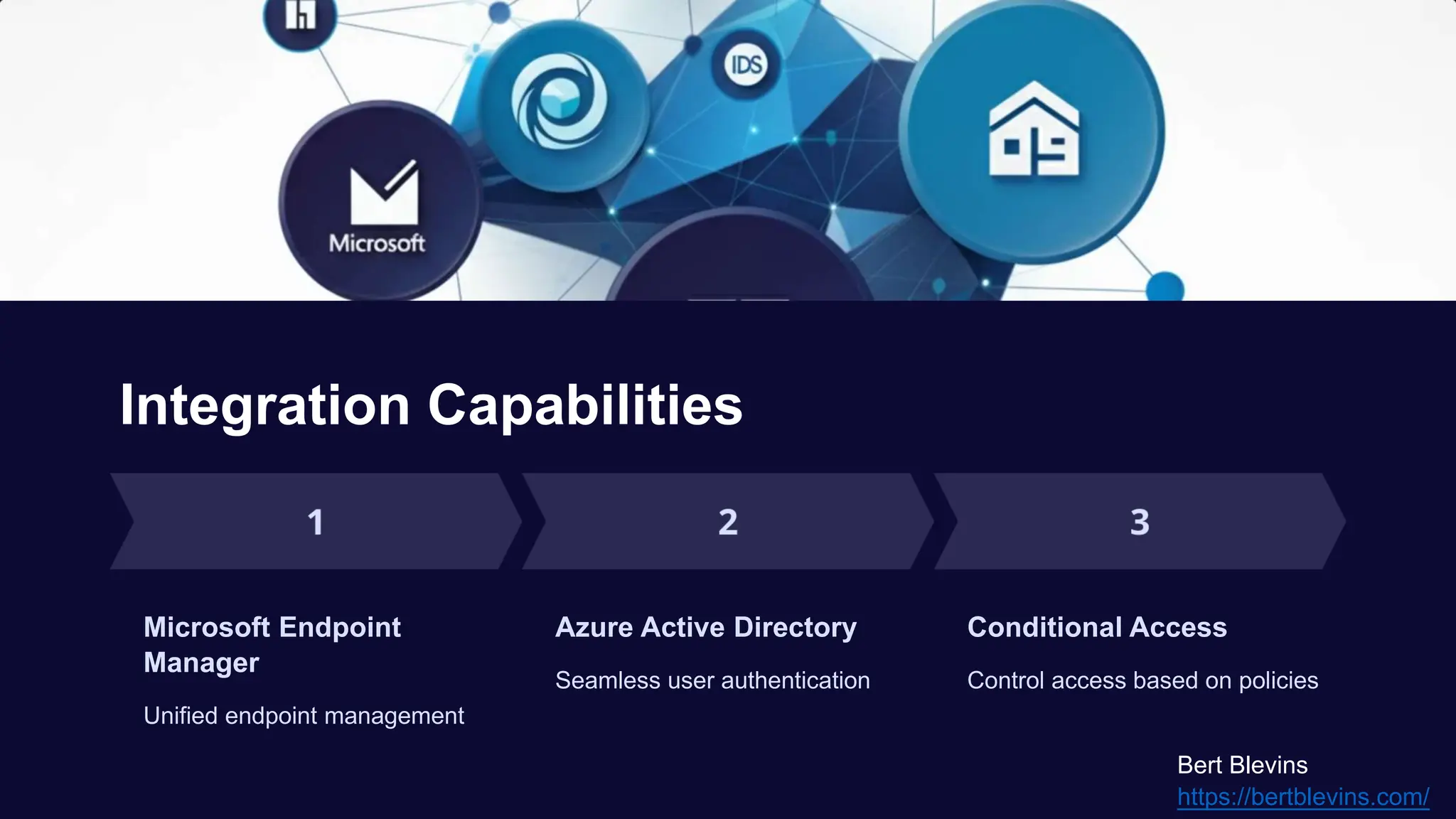 Integration Capabilities
Microsoft Endpoint
Manager
Unified endpoint management
Azure Active Directory
Seamless user authentication
Conditional Access
Control access based on policies
Bert Blevins
https://bertblevins.com/
 