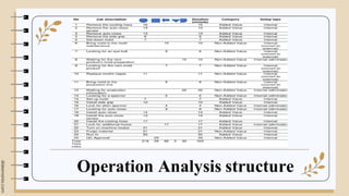 Operations Analysis Operation Purpose Pdf