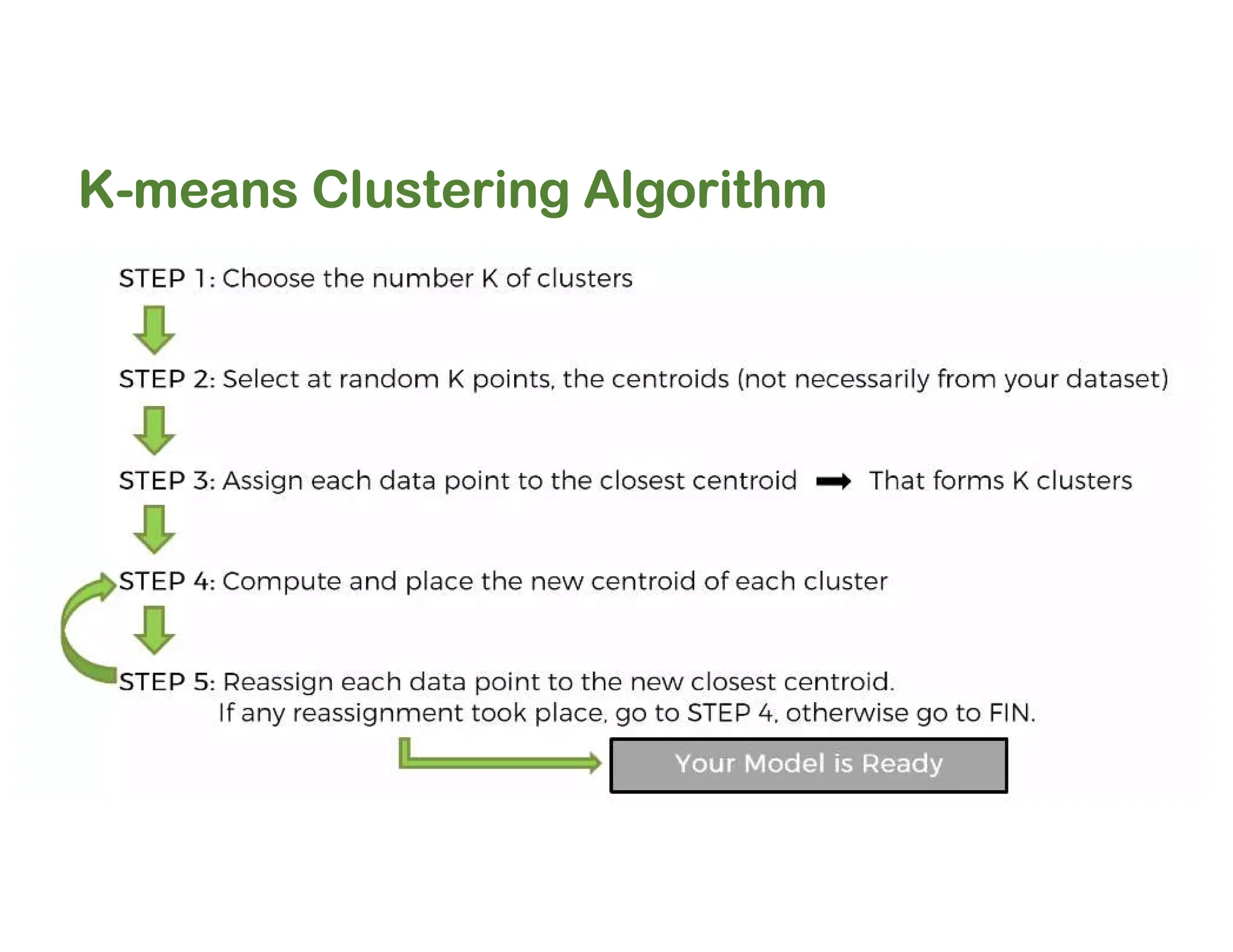 5. Types of Clustering Algorithms in ML.pdf