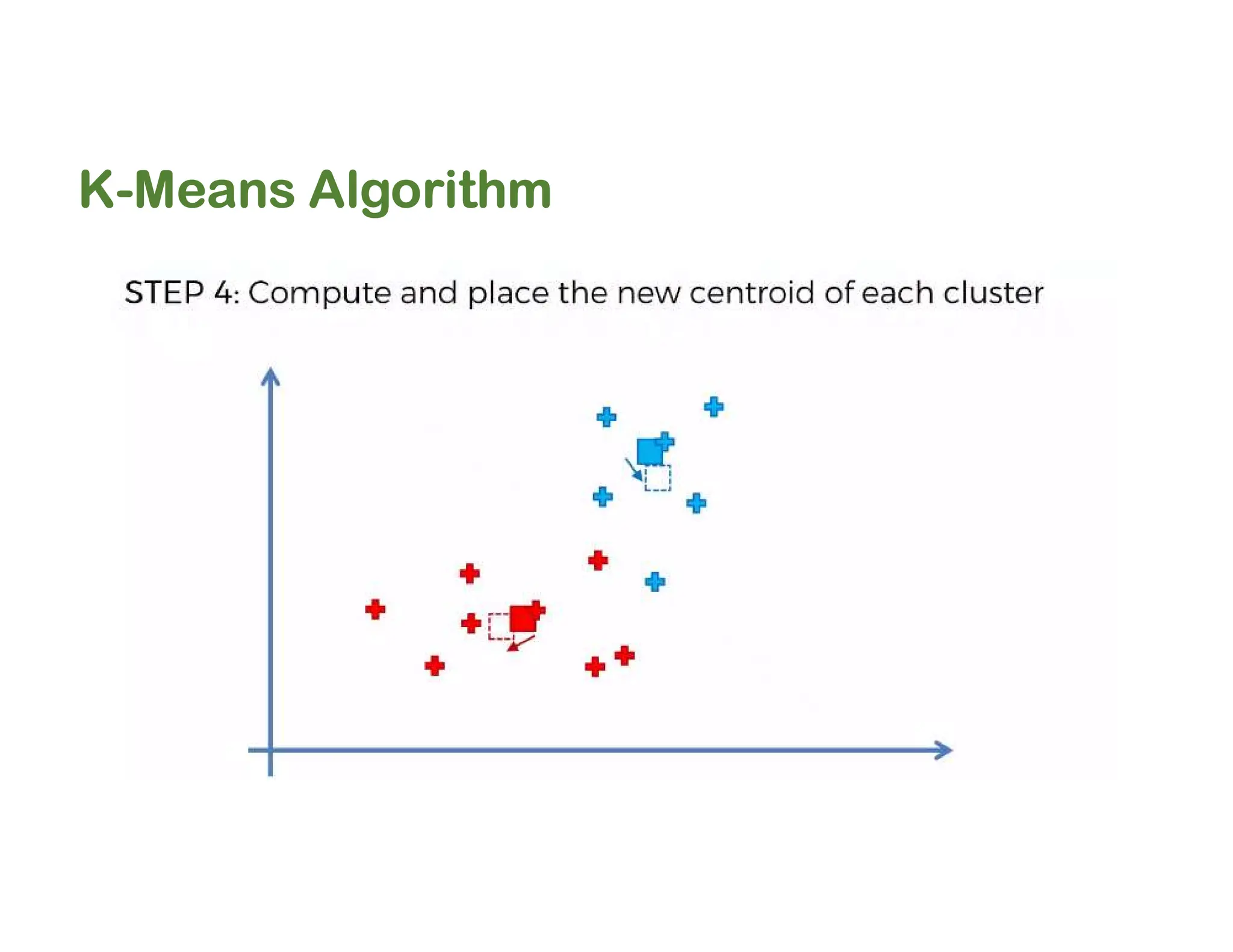 5. Types of Clustering Algorithms in ML.pdf