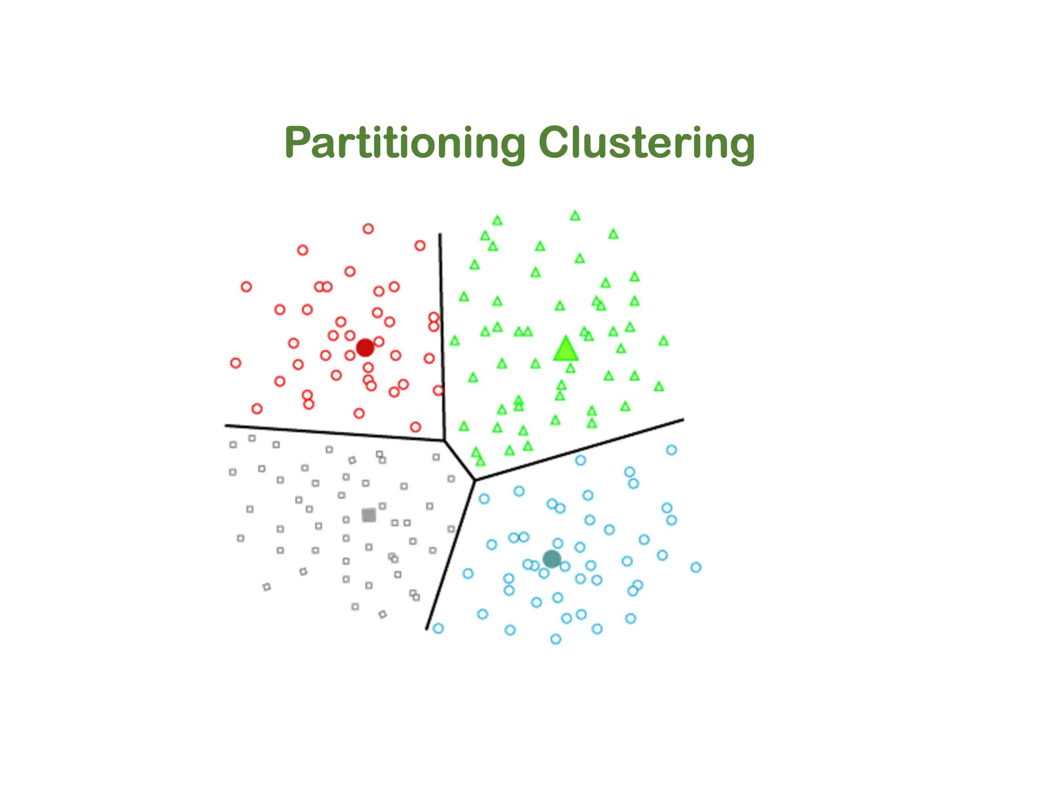 5. Types of Clustering Algorithms in ML.pdf