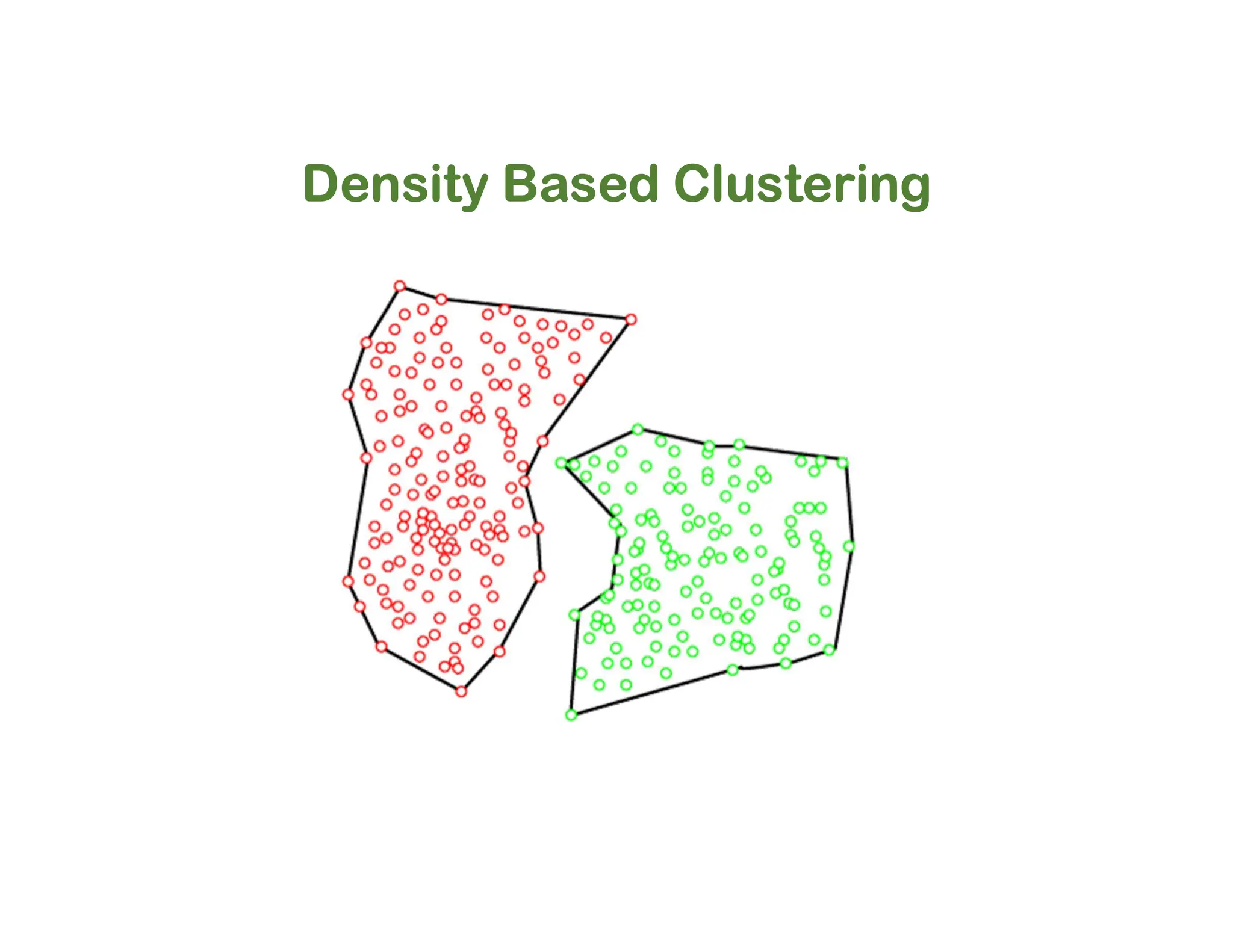 5. Types of Clustering Algorithms in ML.pdf
