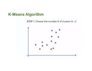 5. Types of Clustering Algorithms in ML.pdf