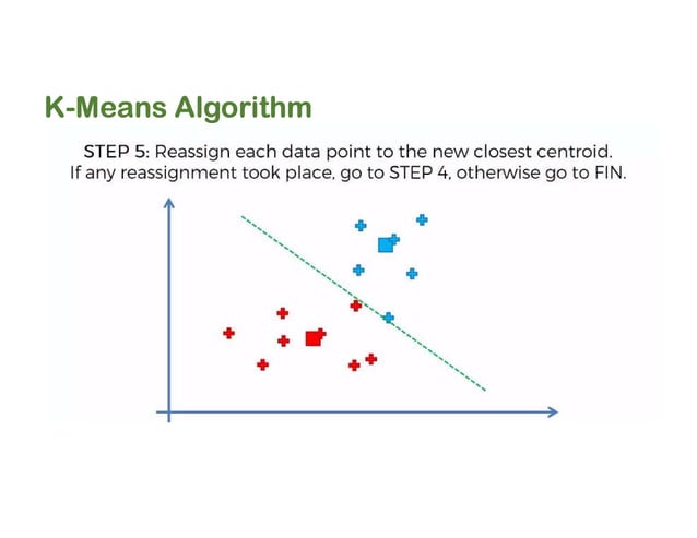 5. Types of Clustering Algorithms in ML.pdf