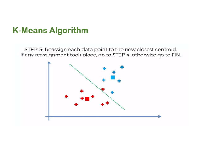 5. Types of Clustering Algorithms in ML.pdf