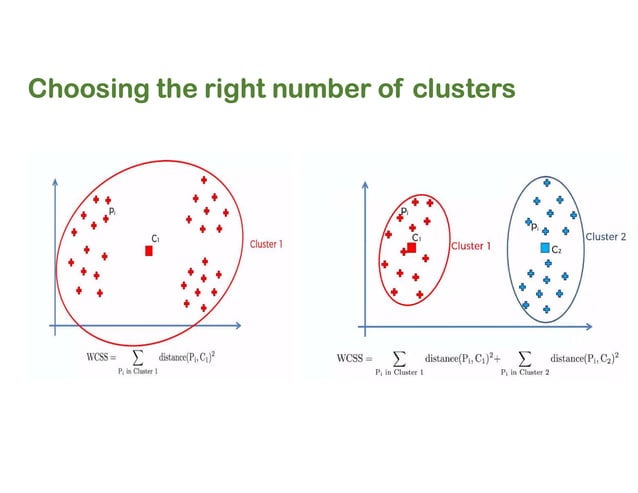 5. Types of Clustering Algorithms in ML.pdf | Computing | Technology ...