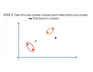 5. Types of Clustering Algorithms in ML.pdf