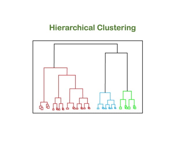 5. Types of Clustering Algorithms in ML.pdf