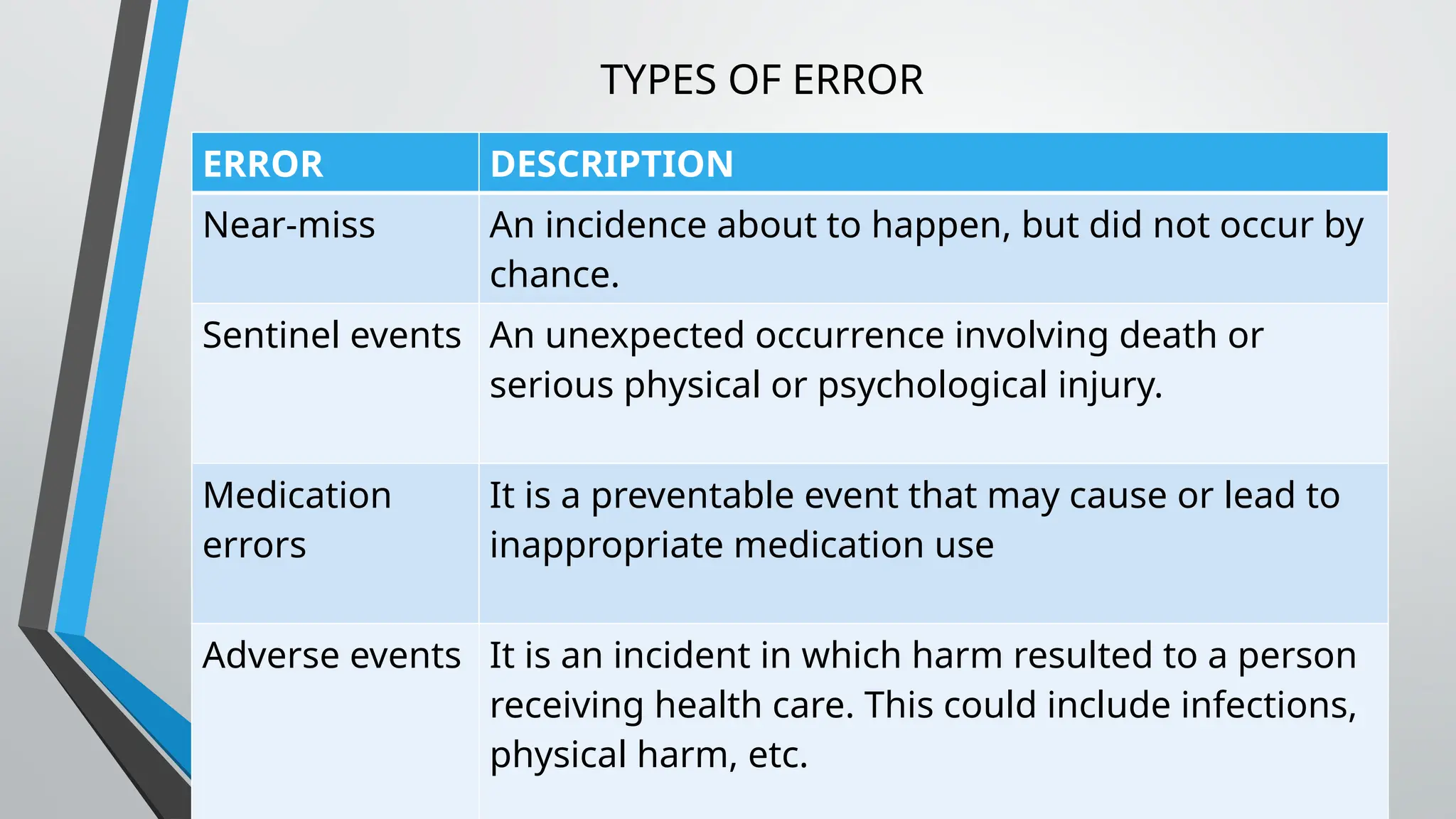 5.1 Patient safety and clinical risk.pptx