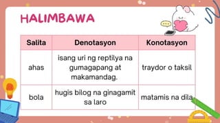 Denotasyon at Konotasyon- Paraan sa Pagbibigay Kahulugan | PPTX