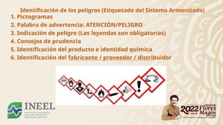 Identificación de los peligros (Etiquetado del Sistema Armonizado)
1. Pictogramas
2. Palabra de advertencia: ATENCIÓN/PELIGRO
3. Indicación de peligro (Las leyendas son obligatorias)
4. Consejos de prudencia
5. Identificación del producto e identidad química
6. Identificación del fabricante / proveedor / distribuidor
 