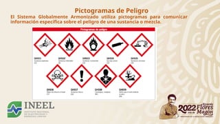 Pictogramas de Peligro
El Sistema Globalmente Armonizado utiliza pictogramas para comunicar
información específica sobre el peligro de una sustancia o mezcla.
 
