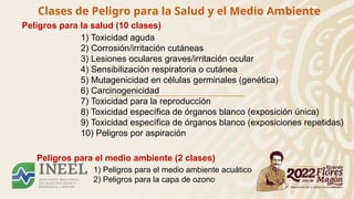 Clases de Peligro para la Salud y el Medio Ambiente
Peligros para la salud (10 clases)
1) Toxicidad aguda
2) Corrosión/irritación cutáneas
3) Lesiones oculares graves/irritación ocular
4) Sensibilización respiratoria o cutánea
5) Mutagenicidad en células germinales (genética)
6) Carcinogenicidad
7) Toxicidad para la reproducción
8) Toxicidad específica de órganos blanco (exposición única)
9) Toxicidad específica de órganos blanco (exposiciones repetidas)
10) Peligros por aspiración
Peligros para el medio ambiente (2 clases)
1) Peligros para el medio ambiente acuático
2) Peligros para la capa de ozono
 
