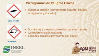 Pictogramas de Peligros Físicos
Gas a presión
Corrosivo
✔ Gases a presión (comprimido, licuado, licuado
refrigerado y disuelto)
✔ Sustancias y mezclas corrosivas para los metales
✔ Corrosión/irritación cutáneas
✔ Lesiones oculares graves/irritación ocular
 