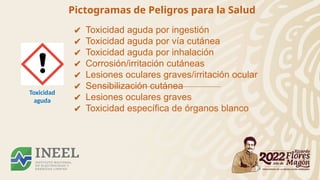 Pictogramas de Peligros para la Salud
Toxicidad
aguda
✔ Toxicidad aguda por ingestión
✔ Toxicidad aguda por vía cutánea
✔ Toxicidad aguda por inhalación
✔ Corrosión/irritación cutáneas
✔ Lesiones oculares graves/irritación ocular
✔ Sensibilización cutánea
✔ Lesiones oculares graves
✔ Toxicidad específica de órganos blanco
 