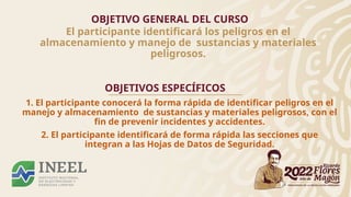 OBJETIVO GENERAL DEL CURSO
El participante identificará los peligros en el
almacenamiento y manejo de sustancias y materiales
peligrosos.
OBJETIVOS ESPECÍFICOS
1. El participante conocerá la forma rápida de identificar peligros en el
manejo y almacenamiento de sustancias y materiales peligrosos, con el
fin de prevenir incidentes y accidentes.
2. El participante identificará de forma rápida las secciones que
integran a las Hojas de Datos de Seguridad.
 