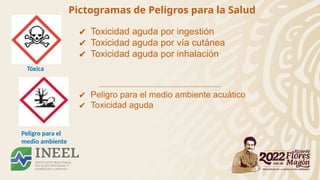 Pictogramas de Peligros para la Salud
Tóxica
Peligro para el
medio ambiente
✔ Toxicidad aguda por ingestión
✔ Toxicidad aguda por vía cutánea
✔ Toxicidad aguda por inhalación
✔ Peligro para el medio ambiente acuático
✔ Toxicidad aguda
 