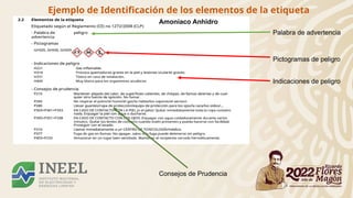 Ejemplo de Identificación de los elementos de la etiqueta
Amoniaco Anhidro
Palabra de advertencia
Pictogramas de peligro
Indicaciones de peligro
Consejos de Prudencia
 