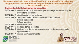 Sistema armonizado para la identificación y comunicación de peligros y
riesgos por sustancias químicas peligrosas en los centros de trabajo
(NOM-018-STPS-2015).
Contenido de la Hoja de datos de seguridad
SECCIÓN 1. Identificación de la sustancia química peligrosa o mezcla y del
proveedor o fabricante
SECCIÓN 2. Identificación de los peligros
SECCIÓN 3. Composición/información sobre los componentes:
1) Para sustancias
2) Para mezclas
SECCIÓN 4. Primeros auxilios
SECCIÓN 5. Medidas contra incendios
SECCIÓN 6. Medidas que deben tomarse en caso de derrame accidental o
fuga accidental
SECCIÓN 7. Manejo y almacenamiento
 