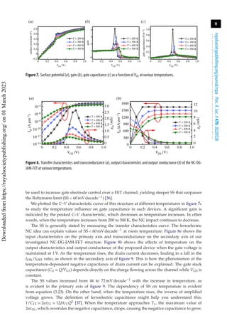 11
royalsocietypublishing.org/journal/rspa
Proc.
R.
Soc.
A
479:
20220528
.
.
.
.
.
.
.
.
.
.
.
.
.
.
.
.
.
.
.
.
.
.
.
.
.
.
.
.
.
.
.
.
.
.
.
.
.
.
.
.
.
.
.
.
.
.
.
.
.
.
.
.
.
.
.
.
.
.
(a) (b) (c)
0.5 4 1.0
0.8
0.6
0.4
0.2
0
3
2
1
0
0.4
0.3
0.2
0.1
0
surface
potential
(V)
gain
gate
capacitance
(F
m
–2
)
–0.1
0 0.2 0.4 0.6 0.8 1.0
VGS (V)
0 0.2 0.4 0.6 0.8 1.0
VGS (V)
0 0.2 0.4 0.6 0.8 1.0
VGS (V)
T = 200 K
T = 300 K
T = 400 K
T = 500 K
T = 200 K
T = 300 K
T = 400 K
T = 500 K
T = 200 K
T = 300 K
T = 400 K
T = 500 K
Figure 7. Surface potential (a), gain (b), gate capacitance (c) as a function of VGS at various temperatures.
3.0
1800
1500
1200
900
600
300
0
0 0.2 0.4 0.6 0.8 1.0
0
2
4
6
8
10
12
2.5
2.0
1.5
1.0
0.5
0
0.8 1.0
0.6
0.4
0.2
0
VGS (V) VDS (V)
g
m
(mS)
g
d
(mS)
T = 200 K
T = 200 K
T = 400 K
T = 500 K
T = 200 K
T = 200 K
T = 400 K
T = 500 K
I
D
(A
m
–1
)
I
D
(A
m
–1
)
(a) (b)
10–14
10–12
10–10
10–8
10–6
10–4
Figure 8. Transfer characteristics and transconductance (a), output characteristics and output conductance (b) of the NC-DG-
JAM-FET at various temperatures.
be used to increase gate electrode control over a FET channel, yielding steeper SS that surpasses
the Boltzmann limit (SS  60 mV decade−1) [36].
We plotted the C–V characteristic curve of this structure at different temperatures in figure 7c
to study the temperature influence on gate capacitance in such devices. A significant gain is
indicated by the peaked C–V characteristic, which decreases as temperature increases. In other
words, when the temperature increases from 200 to 500 K, the NC impact continues to decrease.
The SS is generally stated by measuring the transfer characteristics curve. The ferroelectric
NC idea can explain values of SS  60 mV decade−1 at room temperature. Figure 8a shows the
input characteristics on the primary axis and transconductance on the secondary axis of our
investigated NC-DG-JAM-FET structure. Figure 8b shows the effects of temperature on the
output characteristics and output conductance of the proposed device when the gate voltage is
maintained at 1 V. As the temperature rises, the drain current decreases, leading to a fall in the
ION/IOFF ratio, as shown in the secondary axis of figure 9. This is how the phenomenon of the
temperature-dependent negative capacitance of drain current can be explained. The gate stack
capacitance (CG = Q/VGS) depends directly on the charge flowing across the channel while VGS is
constant.
The SS values increased from 46 to 72 mV decade−1 with the increase in temperature, as
is evident in the primary axis of figure 9. The dependency of SS on temperature is evident
from equation (3.23). On the other hand, when the temperature rises, the inverse of amplified
voltage grows. The definition of ferroelectric capacitance might help you understand this:
1/CFE = 2αtFE + 12βtFEQ2 [37]. When the temperature approaches Tc, the maximum value of
2αtFE, which overrides the negative capacitance, drops, causing the negative capacitance to grow.
Downloaded
from
https://royalsocietypublishing.org/
on
01
March
2023
 