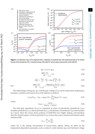 5
royalsocietypublishing.org/journal/rspa
Proc.
R.
Soc.
A
479:
20220528
.
.
.
.
.
.
.
.
.
.
.
.
.
.
.
.
.
.
.
.
.
.
.
.
.
.
.
.
.
.
.
.
.
.
.
.
.
.
.
.
.
.
.
.
.
.
.
.
.
.
.
.
.
.
.
.
.
.
(b)
(a)
(d)
(c)
0.5 1.0 1.5 2.0
0
VGS (V)
0.5 1.0 1.5 2.0
0
VD (V)
I
D
(A)
I
D
(A)
VDS = 1.0 V
VDS = 0.5 V
tFE = 1.8 nm
tIL = 2 nm
VDS = 0.1 V
VGS = 1.5 V
VGS = 1.0 V
–1.0
10–12
10–11
10–10
10–9
10–8
10–7
10–6
10–5
drain
current
I
D
(A)
10–12
10–11
10–10
10–9
10–8
10–7
10–6
10–5
line: experimental
symbol: simulation
line: experimental
simulation
experimental
symbol: simulation
–0.5
0
0.5
1.0
1.5
2.0
1.0
0.8
0.6
0.4
–0.4 0.2
–0.2
gate voltage VGS (V)
0
bulk silicon wafer
phosphorous implantation for
source/drain and channel
regions formation
rapid thermal annealing to
activate the dopant
the doped ferroelectric layer
deposition by atomic layer
deposition (ALD)
metal gate formation by
physical vapour deposition
(PVD)
post annealing to crystallize
ferroelectric films
Figure 2. (a) Fabrication steps of the proposed device. Calibration of simulated data with experimental data of (b) transfer
function of the ferroelectric FET, (c) transfer function of the JAM-FET and (d) output characteristics of the JAM-FET.
φ(x = 0, T) = φCP, (3.3)
dφ(x, T)
dx




x=0
= 0, (3.4)
φ

x =
tCH
2
, T

= φSP

tCH
2
, T

(3.5)
and
dφ(x, T)
dx




x=
tCH
2
=
4(φSP((tCH/2), T) − φCP)
tCH
. (3.6)
The relationships among φSP, φCP and the gate voltage (VGS) can be achieved by employing a
boundary condition and Gauss’s law at the interface as follows:
CTOT(VGS − VFB − φSP(x, T) =
4εsi
tCH
(φSP(x, T) − φCP), (3.7)
where
CTOT =
εFEεsi
(tFEεIL + εFEtIL)
. (3.8)
The total gate capacitance (CTOT) is expressed in terms of ferroelectric permittivity (εFE),
insulator permittivity (εIL), silicon permittivity (εsi), thicknesses of ferroelectric (tFE) and insulator
(tIL) layers. Since the source/drain portions of JAM-FETs have higher doping concentrations
than the channel region, a built-in potential (Vbi), exists at the source–channel and channel–drain
interfaces [25]:
Vbi =
kT
q
ln
N+
D
ND
, (3.9)
where N+
D is the doping concentration in source–drain regions. Hence, its effect on the
temperature-dependent parameters such as silicon’s work function (φsi) and flat-band voltage
Downloaded
from
https://royalsocietypublishing.org/
on
01
March
2023
 