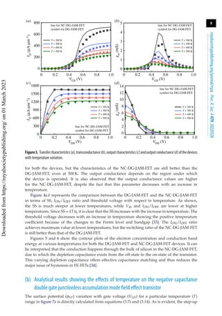 9
royalsocietypublishing.org/journal/rspa
Proc.
R.
Soc.
A
479:
20220528
.
.
.
.
.
.
.
.
.
.
.
.
.
.
.
.
.
.
.
.
.
.
.
.
.
.
.
.
.
.
.
.
.
.
.
.
.
.
.
.
.
.
.
.
.
.
.
.
.
.
.
.
.
.
.
.
.
.
1.0
0.8
0.6
0.4
0.2
0
VGS (V)
1.0
0.8
0.6
0.4
0.2
0
VGS (V)
1.0
0.8
0.6
0.4
0.2
0
VDS (V)
1.0
0.8
0.6
0.4
0.2
0
VDS (V)
800
600
400
200
0
1800
1500
900
1200
300
600
0
I
D
(A
m
–1
)
I
D
(A
m
–1
)
g
d
(mS)
g
m
(mS)
5
4
line for NC-DG-JAM-FET
symbol for DG-JAM-FET
3
2
1
0
14
12
10
8
6
4
2
0
T = 200 K
T = 300 K
T = 400 K
T = 500 K
line for NC-DG-JAM-FET
symbol for DG-JAM-FET
line for NC-DG-JAM-FET
symbol for DG-JAM-FET
T = 200 K
T = 300 K
T = 400 K
T = 500 K
line for NC-DG-JAM-FET
symbol for DG-JAM-FET
T = 200 K
T = 300 K
T = 400 K
T = 500 K
T = 200 K
T = 300 K
T = 400 K
T = 500 K
(b)
(a)
(d)
(c)
Figure3. Transfercharacteristics(a),transconductance(b),outputcharacteristics(c)andoutputconductance(d)ofthedevices
with temperature variation.
for both the devices, but the characteristics of the NC-DG-JAM-FET are still better than the
DG-JAM-FET, even at 500 K. The output conductance depends on the region under which
the device is operated. It is also observed that the output conductance values are higher
for the NC-DG-JAM-FET, despite the fact that this parameter decreases with an increase in
temperature.
Figure 4a,b represents the comparison between the DG-JAM-FET and the NC-DG-JAM-FET
in terms of SS, ION/IOFF ratio and threshold voltage with respect to temperature. As shown,
the SS is much steeper at lower temperatures, while Vth and ION/IOFF are lower at higher
temperatures. Since SS = kT/q, it is clear that the SS increases with the increase in temperature. The
threshold voltage decreases with an increase in temperature showing the positive temperature
coefficient because of the changes in the Fermi level and bandgap [33]. The ION/IOFF ratio
achieves maximum value at lower temperatures, but the switching ratio of the NC-DG-JAM-FET
is still better than that of the DG-JAM-FET.
Figures 5 and 6 show the contour plots of the electron concentration and conduction band
energy at various temperatures for both the DG-JAM-FET and NC-DG-JAM-FET devices. It can
be interpreted that the conduction happens through the bulk of silicon in the NC-DG-JAM-FET,
due to which the depletion capacitance exists from the off-state to the on-state of the transistor.
This varying depletion capacitance offers effective capacitance matching and thus reduces the
major issue of hysteresis in FE-FETs [34].
(b) Analytical results showing the effects of temperature on the negative capacitance
double gate junctionless accumulation mode field effect transistor
The surface potential (φSP) variation with gate voltage (VGS) for a particular temperature (T)
range in figure 7a is directly calculated from equations (3.7) and (3.14). As is evident, the step-up
Downloaded
from
https://royalsocietypublishing.org/
on
01
March
2023
 